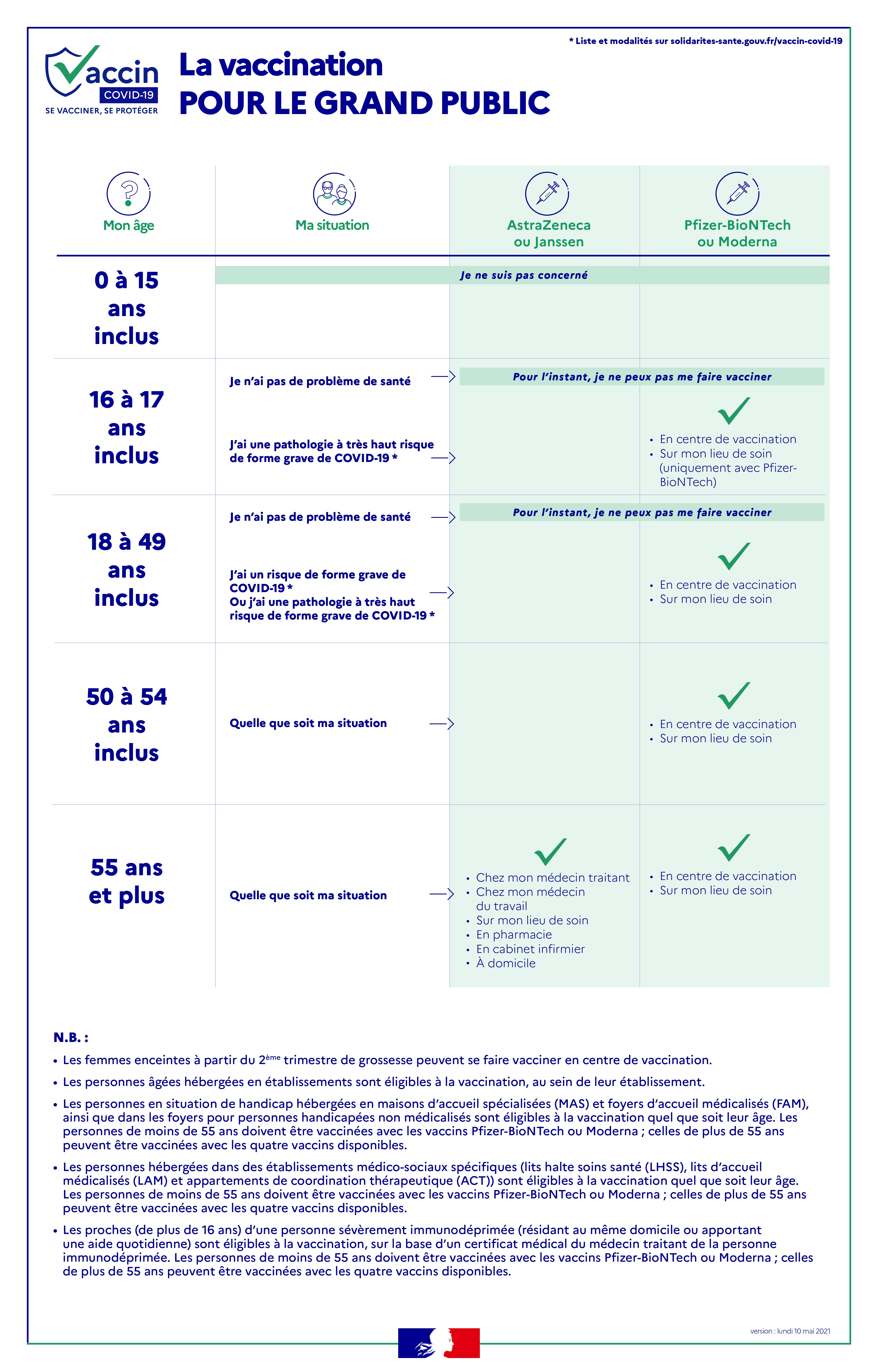 VACCINATION POUR LE GRAND PUBLIC